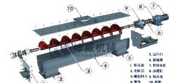  螺旋輸送機(jī)的結(jié)構(gòu)是什么樣的呢？
